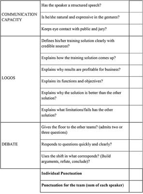 Competitive Debate: A Successful Inter-team Gamification Experience in the Human Resources Subject